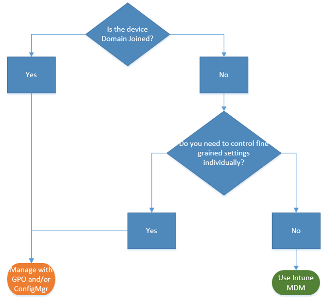 Active Directory Group Policy Objects Are Still Relevant – Explained ...